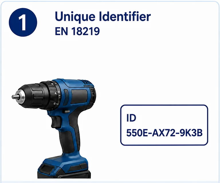 Blauer Akkuschrauber mit einer menschenlesbaren alphanumerischen Kennung. Die Darstellung zeigt, dass ein Produkt über den gesamten Lebenszyklus eindeutig identifiziert wird.