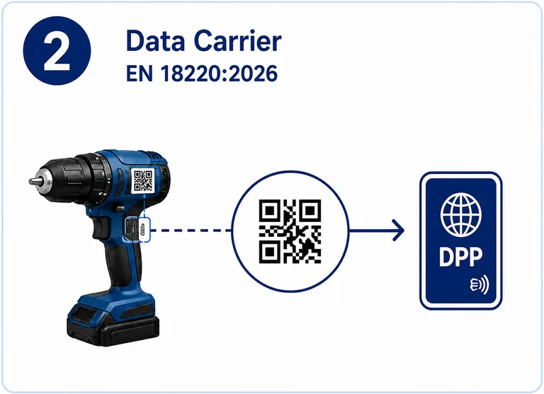 Akkuschrauber mit angebrachtem DataMatrix-Code, der über einen Pfeil mit einem stilisierten Digitalen Produktpass verbunden ist. Der Datenträger stellt die Verbindung zwischen dem physischen Produkt und seinem DPP her.