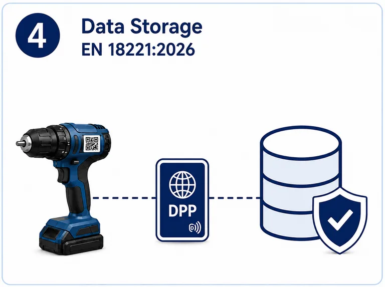 Akkuschrauber mit Datenträger und Digitalem Produktpass, der mit einem Datenbanksymbol verbunden ist. Ein Schutzschild an der Datenbank steht für dauerhafte, verfügbare und geschützte Speicherung der DPP-Daten.